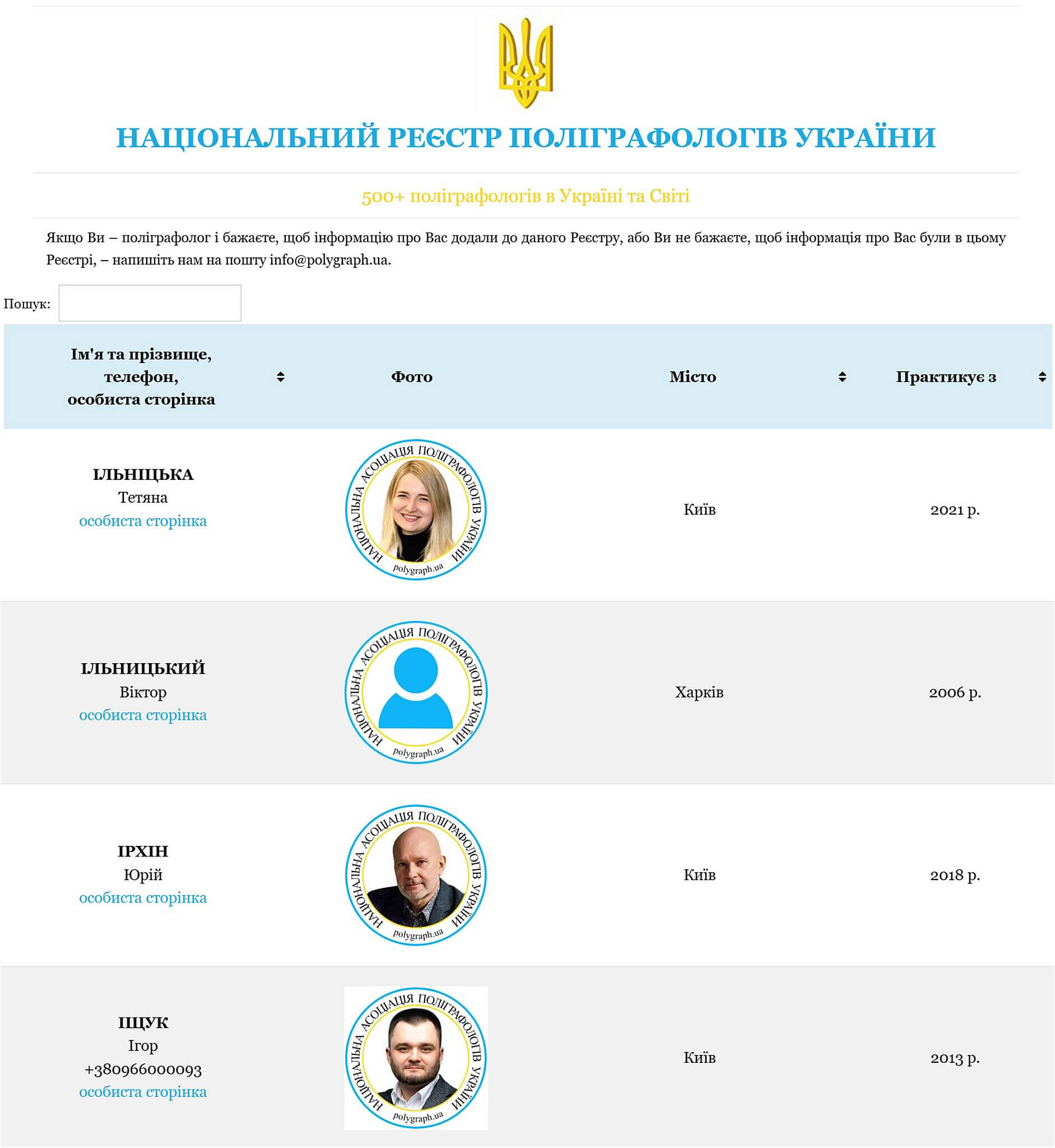 НАЦІОНАЛЬНИЙ РЕЄСТР ПОЛІГРАФОЛОГІВ УКРАЇНИ